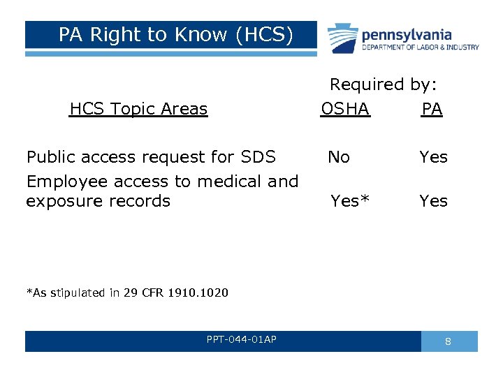 PA Right to Know (HCS) HCS Topic Areas Required by: OSHA PA Public access