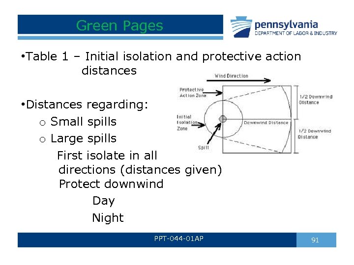 Green Pages • Table 1 – Initial isolation and protective action distances • Distances