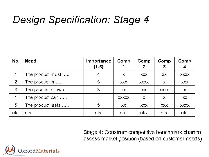 Design Specification: Stage 4 No. Need Importance (1 -5) Comp 1 Comp 2 Comp