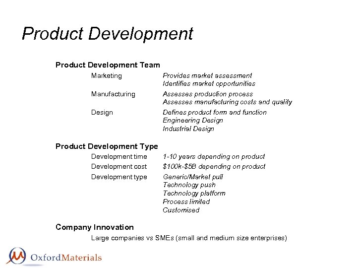 Product Development Team Marketing Manufacturing Design Provides market assessment Identifies market opportunities Assesses production