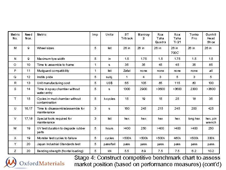 Metric No. Need Nos. M 9 N Metric Imp Units ST Tritrack Maniray 2