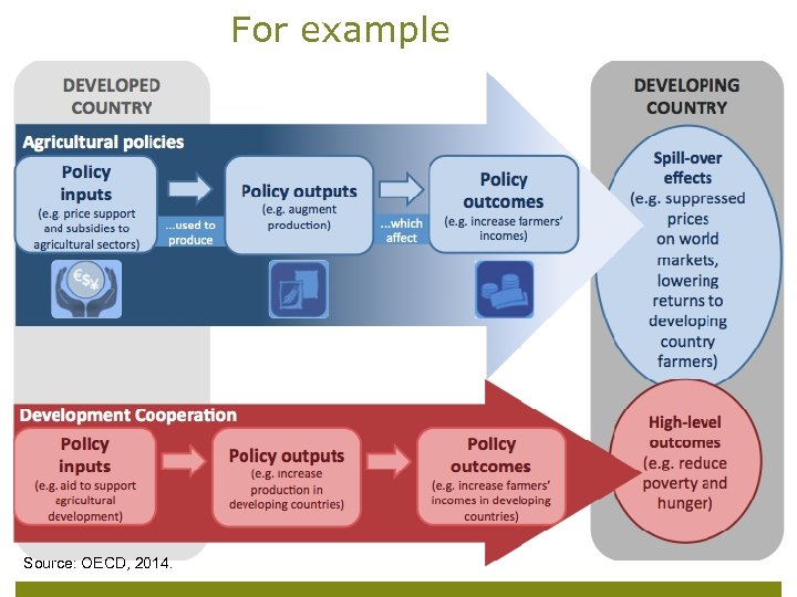 For example ECDPM OECD, 2014. Source: Page 5 