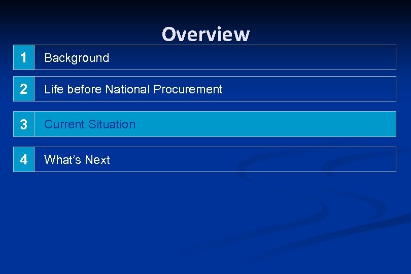 Overview 1 Background 2 Life before National Procurement 3 Current Situation 4 What’s Next