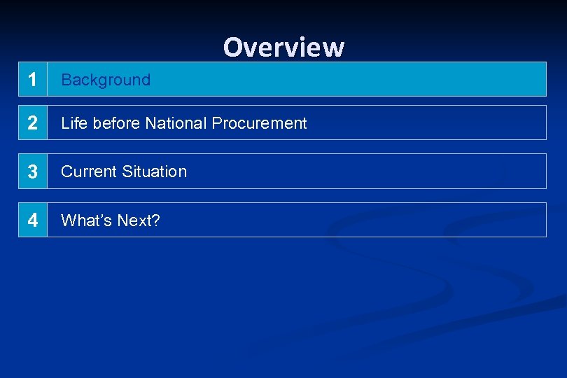 Overview 1 Background 2 Life before National Procurement 3 Current Situation 4 What’s Next?