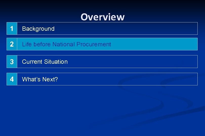 Overview 1 Background 2 Life before National Procurement 3 Current Situation 4 What’s Next?