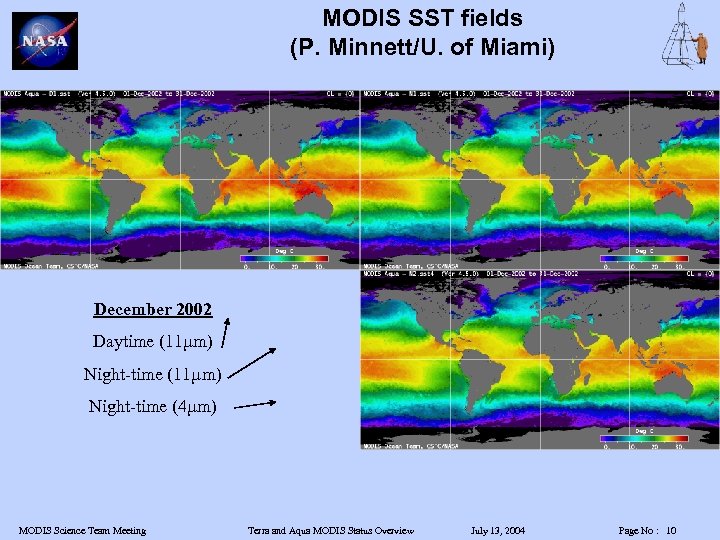 MODIS SST fields (P. Minnett/U. of Miami) December 2002 Daytime (11µm) Night-time (4µm) MODIS