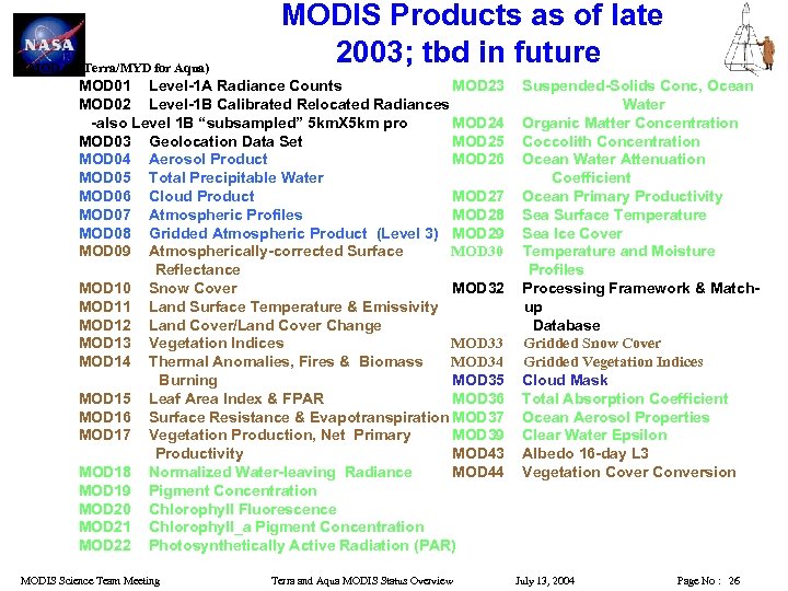 (MOD for Terra/MYD for Aqua) MODIS Products as of late 2003; tbd in future