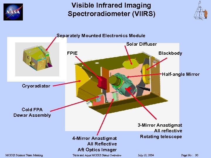 Visible Infrared Imaging Spectroradiometer (VIIRS) Separately Mounted Electronics Module Solar Diffuser FPIE Blackbody Half-angle