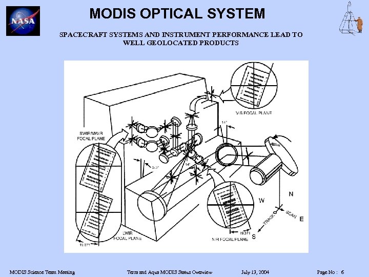 MODIS OPTICAL SYSTEM SPACECRAFT SYSTEMS AND INSTRUMENT PERFORMANCE LEAD TO WELL GEOLOCATED PRODUCTS MODIS