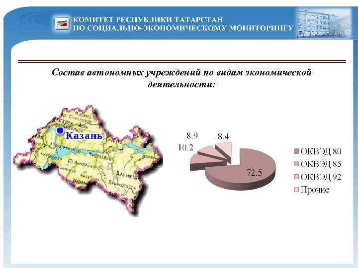 Состав автономных учреждений по видам экономической деятельности: 