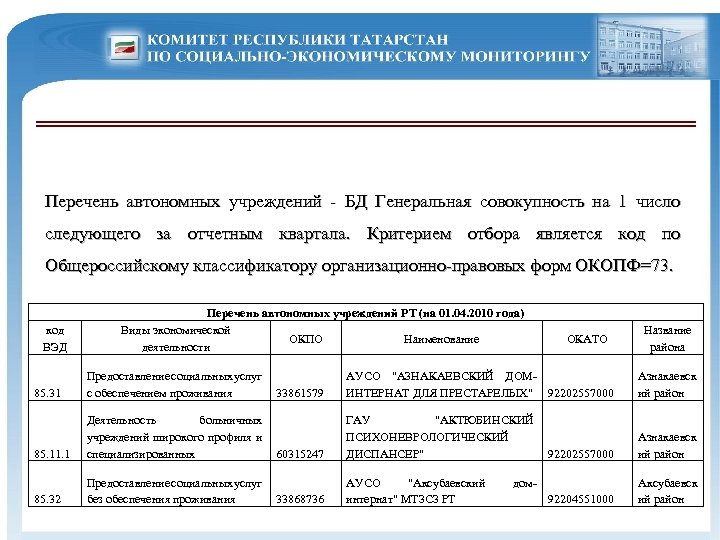 Перечень автономных учреждений - БД Генеральная совокупность на 1 число следующего за отчетным квартала.