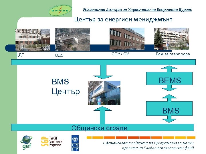 Регионална Агенция за Управление на Енергията Бургас Център за енергиен мениджмънт ЦДГ СОУ /