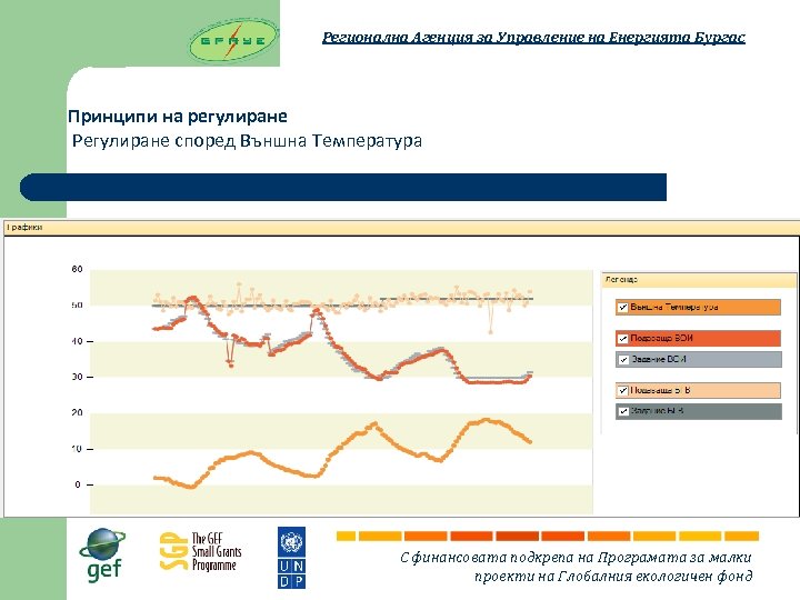 Регионална Агенция за Управление на Енергията Бургас Принципи на регулиране Регулиране според Външна Температура