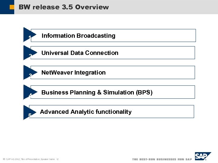 BW release 3. 5 Overview 1 2 3 4 5 ã Information Broadcasting Universal