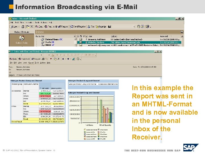 Information Broadcasting via E-Mail In this example the Report was sent in an MHTML-Format