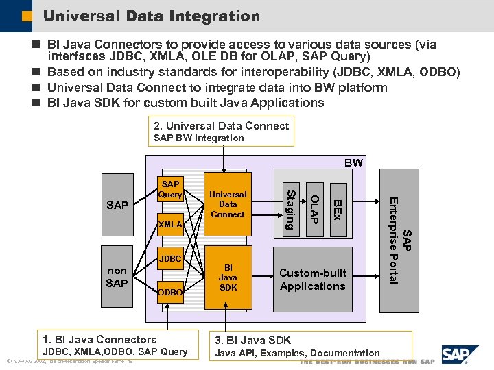 Universal Data Integration n BI Java Connectors to provide access to various data sources