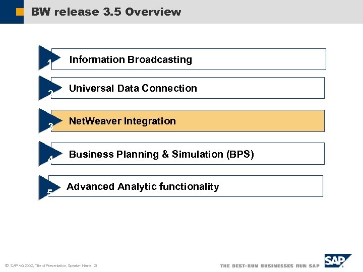 BW release 3. 5 Overview 1 2 3 4 5 ã Information Broadcasting Universal