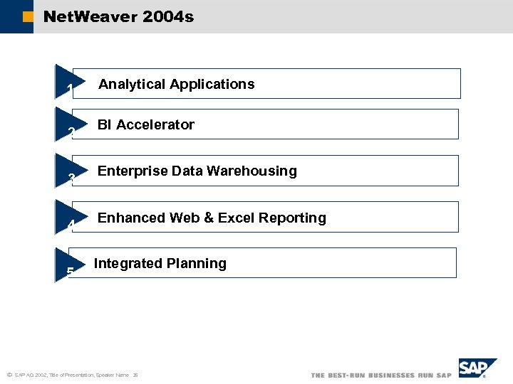 Net. Weaver 2004 s 1 2 3 4 5 ã Analytical Applications BI Accelerator