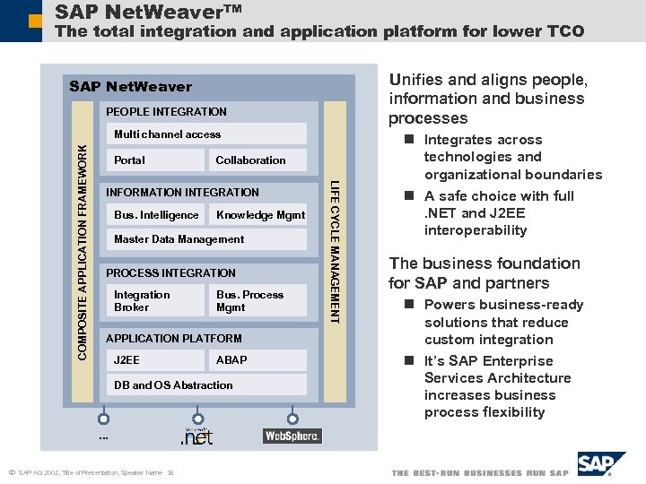 SAP Net. Weaver™ The total integration and application platform for lower TCO Unifies and