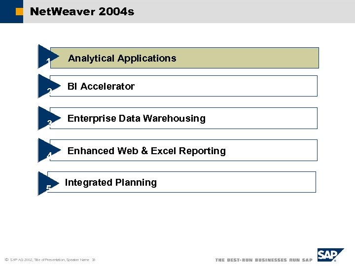 Net. Weaver 2004 s 1 2 3 4 5 ã Analytical Applications BI Accelerator