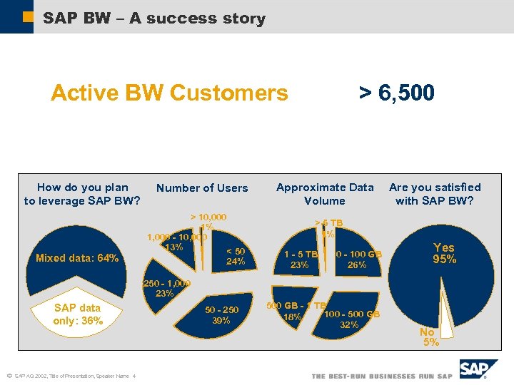 Roadmap From Bw To Bi Richard Brown Sap