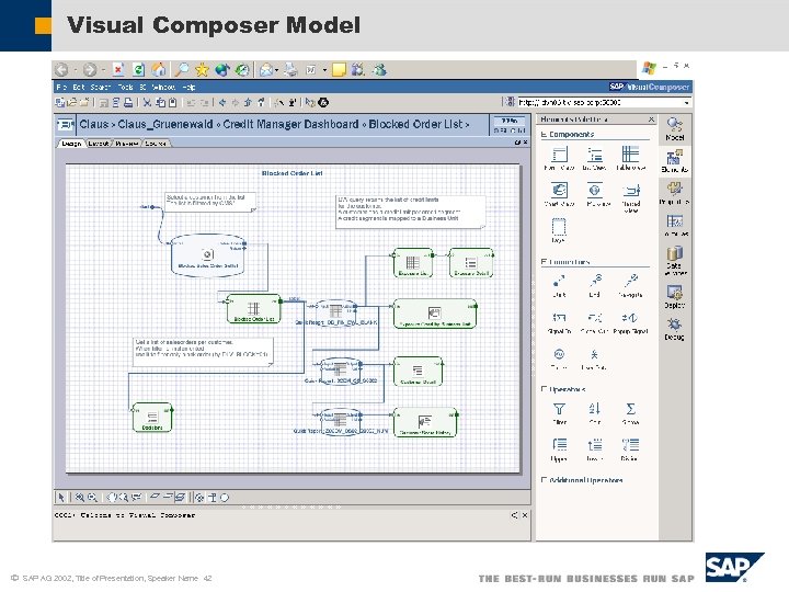 Visual Composer Model ã SAP AG 2002, Title of Presentation, Speaker Name 42 