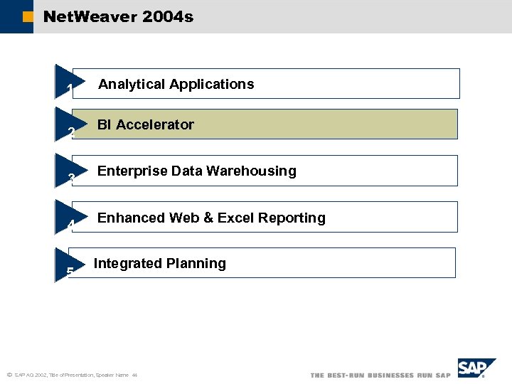Net. Weaver 2004 s 1 2 3 4 5 ã Analytical Applications BI Accelerator