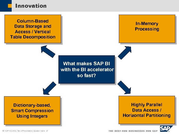 Innovation Column-Based Data Storage and Access / Vertical Table Decomposition In-Memory Processing What makes