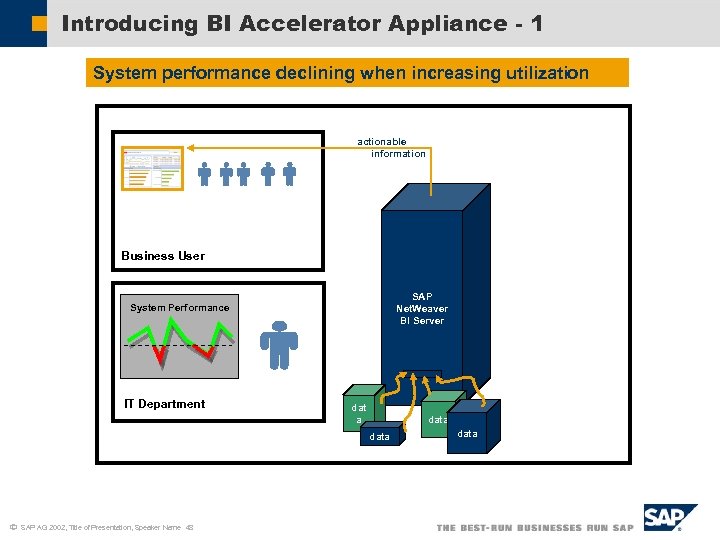 Introducing BI Accelerator Appliance - 1 System performance declining when increasing utilization actionable information