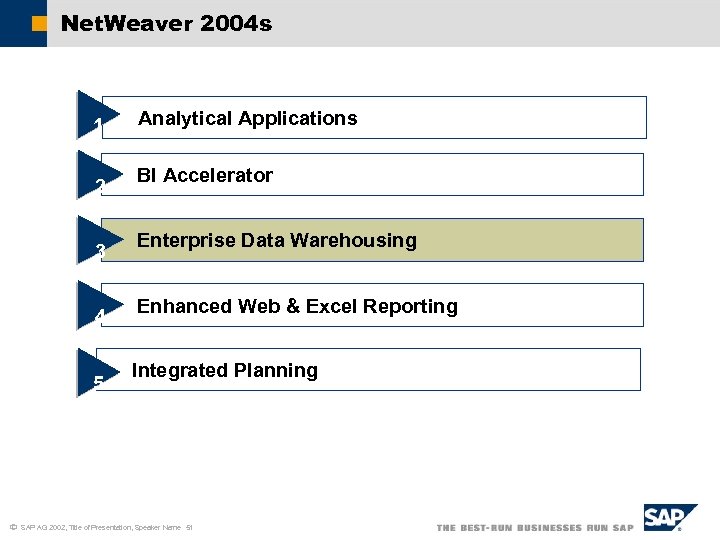 Net. Weaver 2004 s 1 2 3 4 5 ã Analytical Applications BI Accelerator