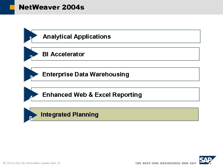 Net. Weaver 2004 s 1 2 3 4 5 ã Analytical Applications BI Accelerator