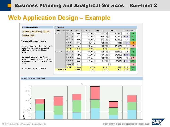 Business Planning and Analytical Services – Run-time 2 Web Application Design – Example ã