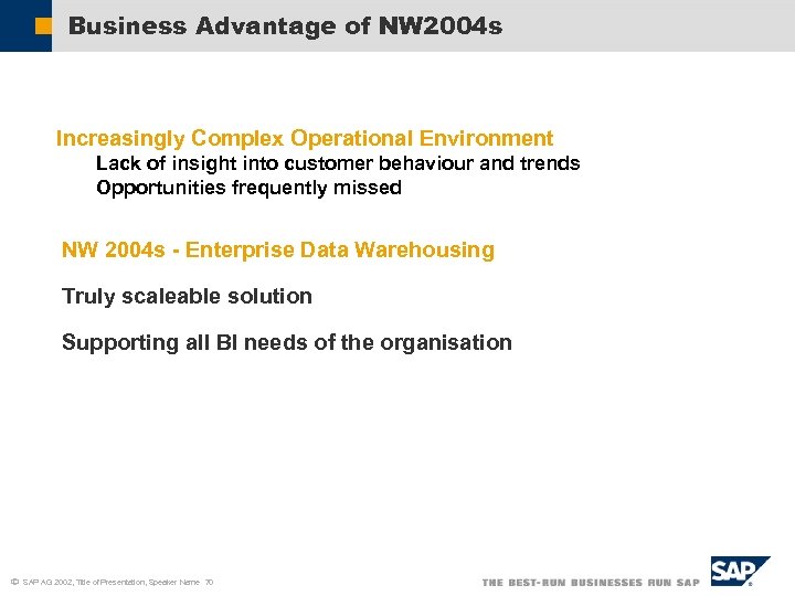 Business Advantage of NW 2004 s Increasingly Complex Operational Environment Lack of insight into