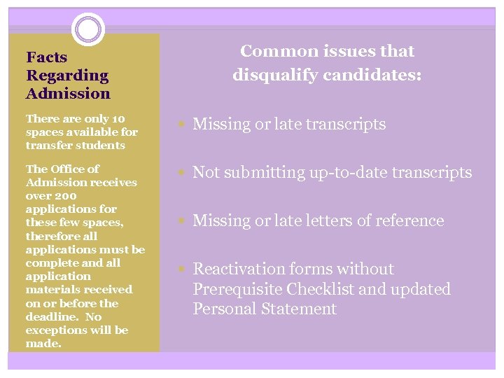 Facts Regarding Admission Common issues that disqualify candidates: There are only 10 spaces available