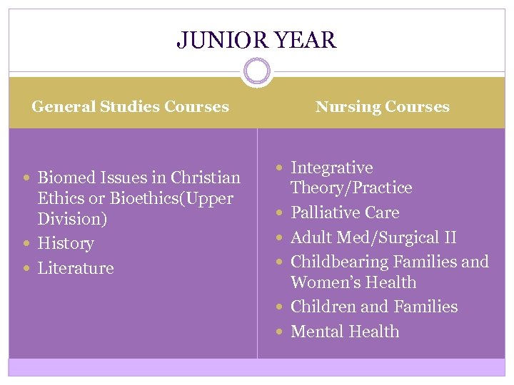 JUNIOR YEAR Nursing Courses General Studies Courses Biomed Issues in Christian Ethics or Bioethics(Upper