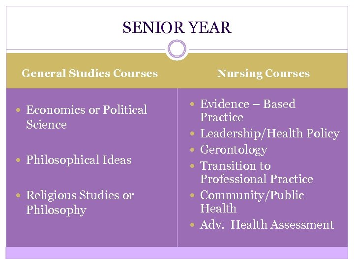 SENIOR YEAR Nursing Courses General Studies Courses Economics or Political Science Philosophical Ideas Religious