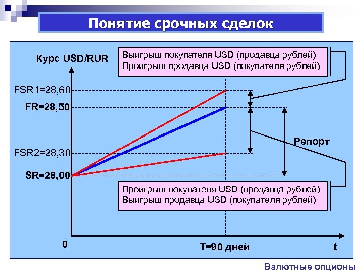 Срочные сделки