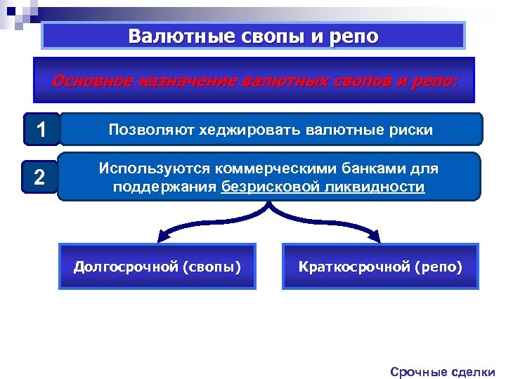 Валютные операции россия