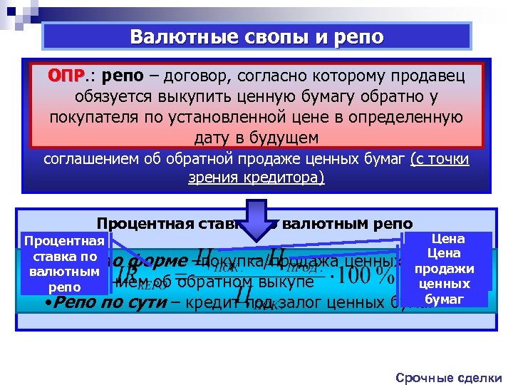 Валютные свопы и репо ОПР. : –репо под залог ценных бумаг с одновременным Репо