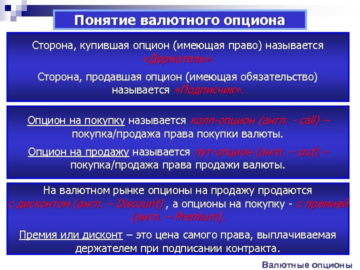 Понятие валютного опциона Сторона, купившая опцион (имеющая право) называется «Держатель» . Сторона, продавшая опцион