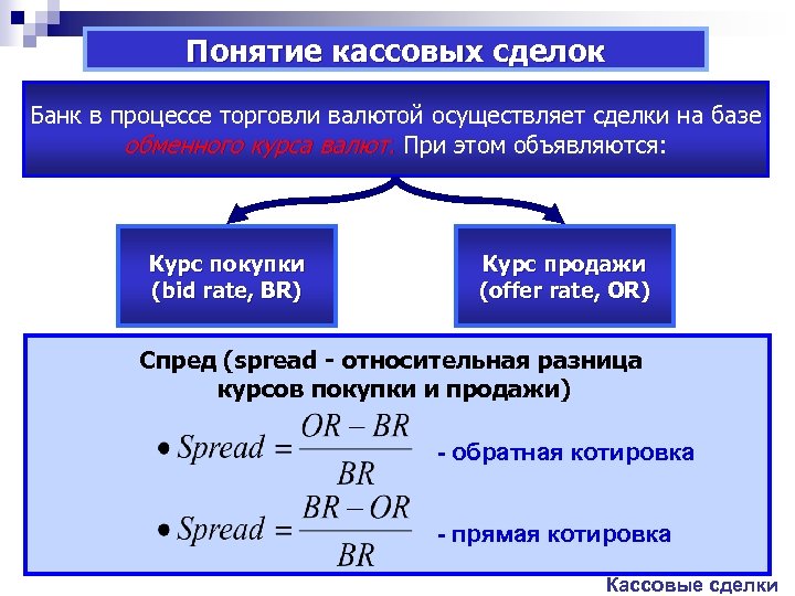 Составляющие валютного курса. Валютный курс и его характеристики. Виды валютных курсов. Процессы изменения валютного курса. Понятие валютного курса и его виды.
