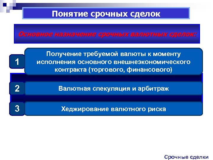Понятие срочных сделок Основное назначение срочных валютных сделок: 1 Получение требуемой валюты к моменту
