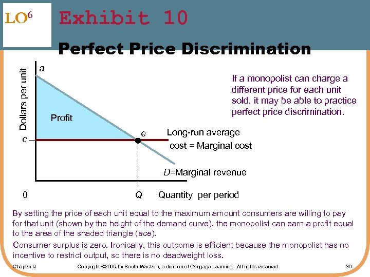 Exhibit 10 LO 6 Dollars per unit Perfect Price Discrimination c a If a