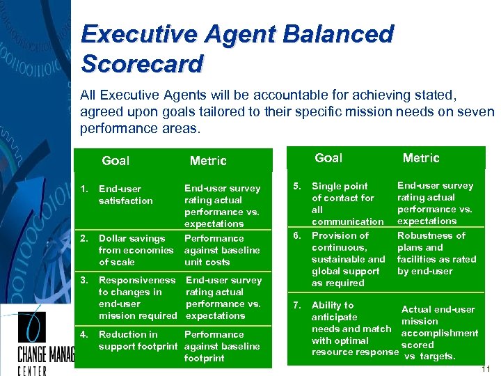 Executive Agent Balanced Scorecard All Executive Agents will be accountable for achieving stated, agreed