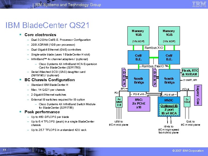 IBM Systems and Technology Group IBM Blade. Center QS 21 Memory 1 GB (18