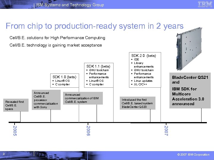 IBM Systems and Technology Group From chip to production-ready system in 2 years Cell/B.