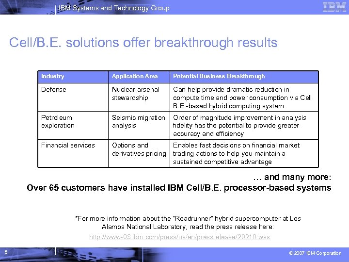 IBM Systems and Technology Group Cell/B. E. solutions offer breakthrough results Industry Application Area