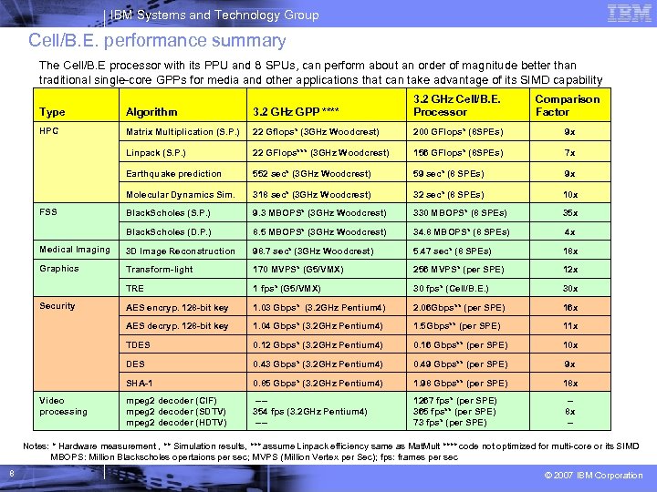 IBM Systems and Technology Group Cell/B. E. performance summary The Cell/B. E processor with