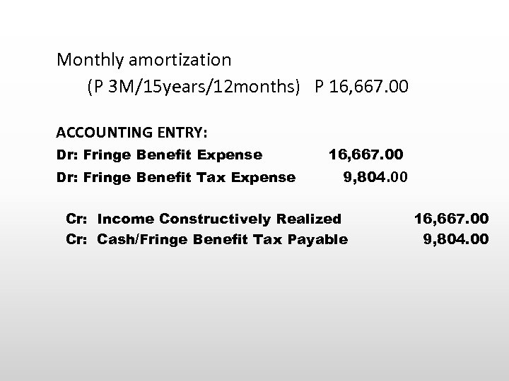 Monthly amortization (P 3 M/15 years/12 months) P 16, 667. 00 ACCOUNTING ENTRY: Dr: