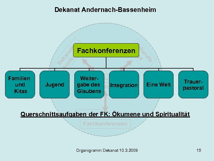Dekanat Andernach-Bassenheim De ko ka nf na er ts en z ts na ka